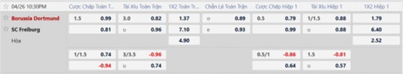 Bảng tỷ lệ kèo trận Dortmund vs Freiburg