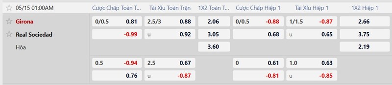Bảng tỷ lệ kèo trận Girona vs Real Sociedad