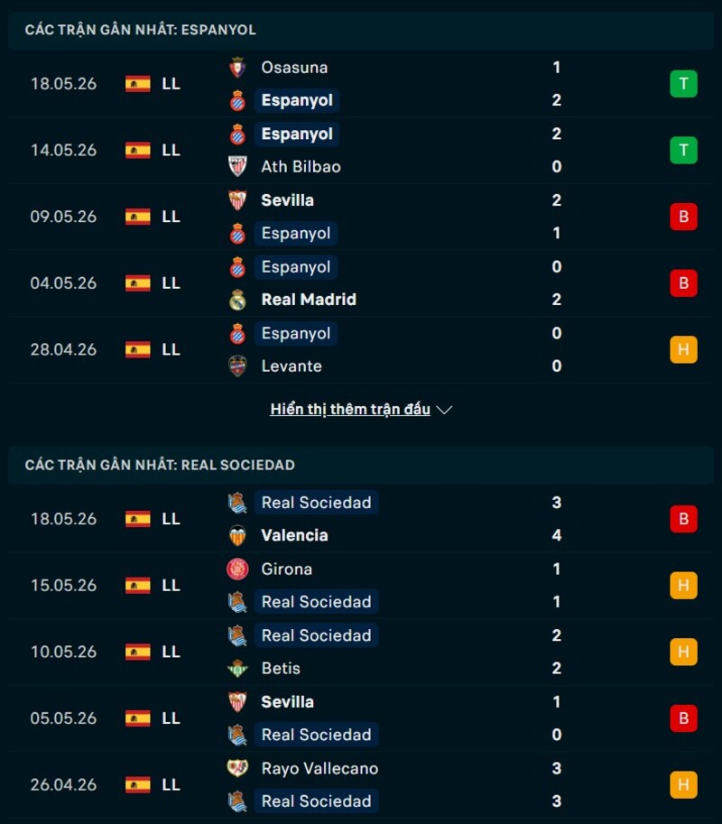 Tổng quan phong độ Espanyol vs Real Sociedad