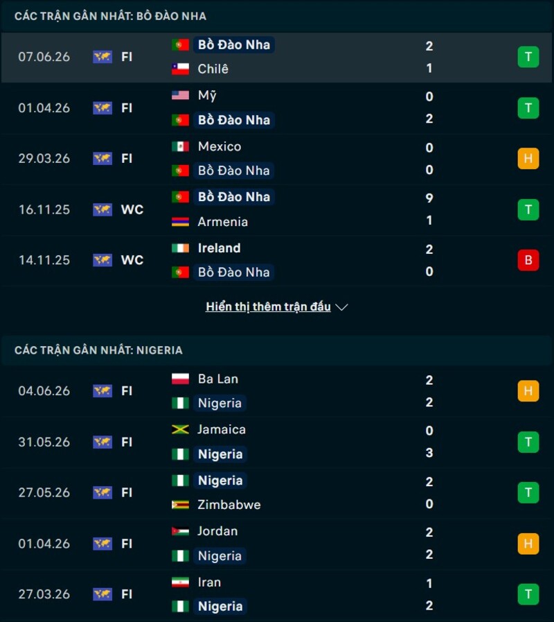 Tổng quan phong độ Bồ Đào Nha vs Nigeria