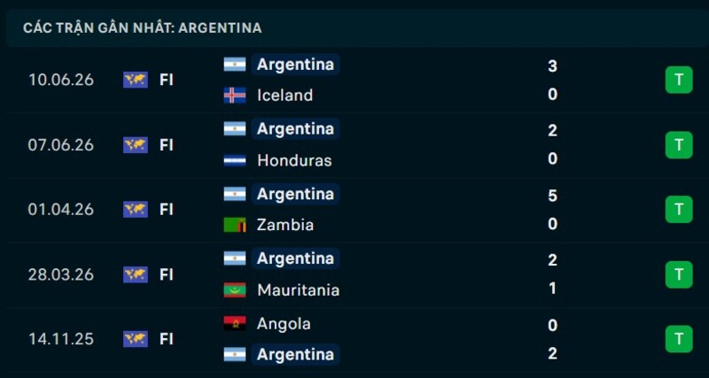 Phong độ của Argentina