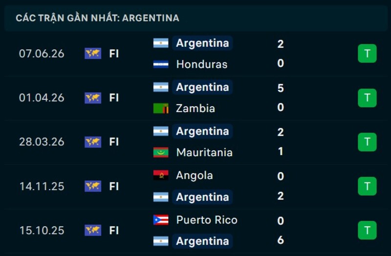 Phong độ Argentina 5 trận gần nhất