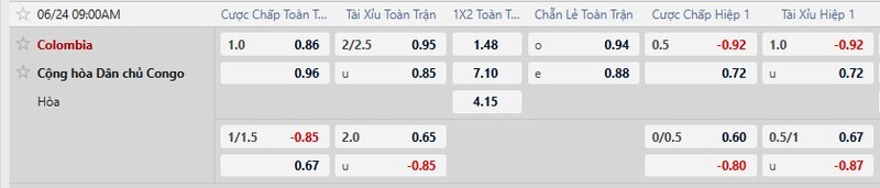 Bảng tỷ lệ kèo trận Colombia vs Congo