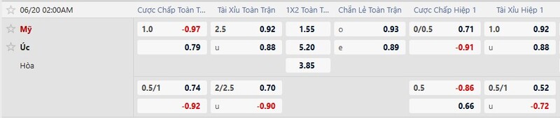 Bảng tỷ lệ kèo trận Mỹ vs Úc