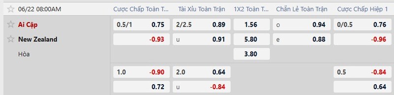 Bảng tỷ lệ kèo trận New Zealand vs Ai Cập