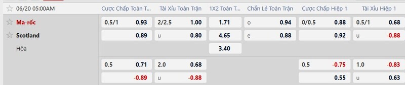 Bảng tỷ lệ kèo trận Scotland vs Morocco